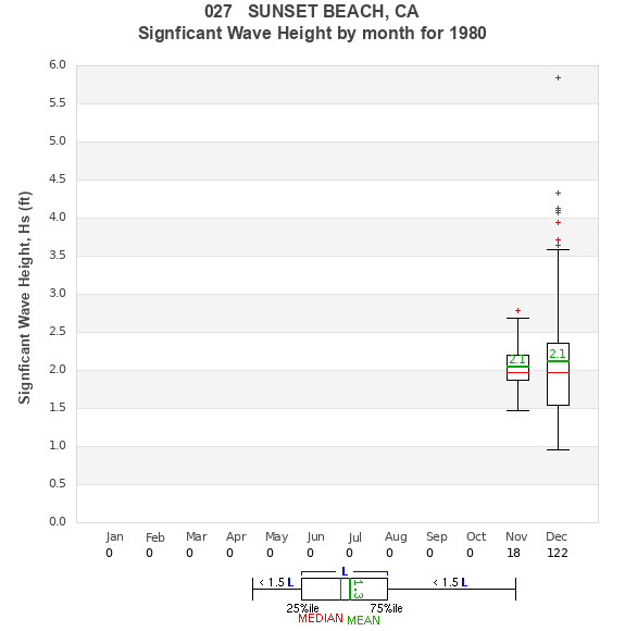 Hs box plot