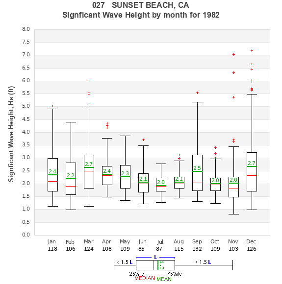 Hs box plot