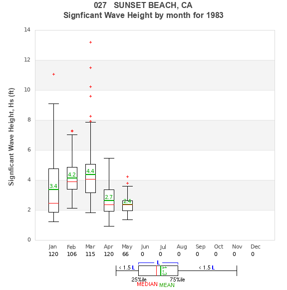 Hs box plot