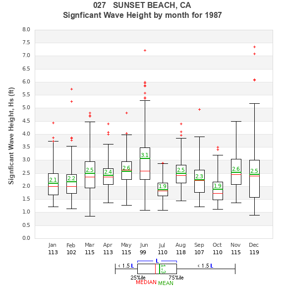 Hs box plot