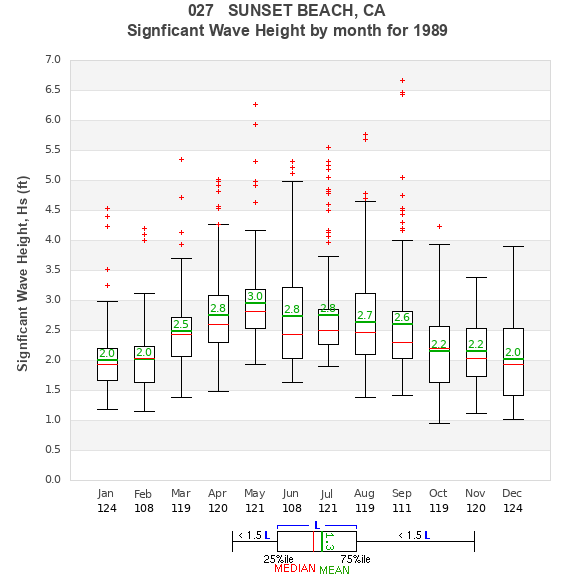 Hs box plot