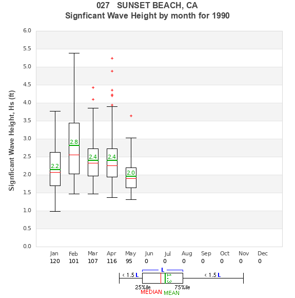 Hs box plot