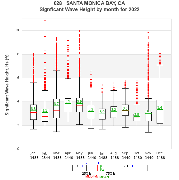 Hs box plot