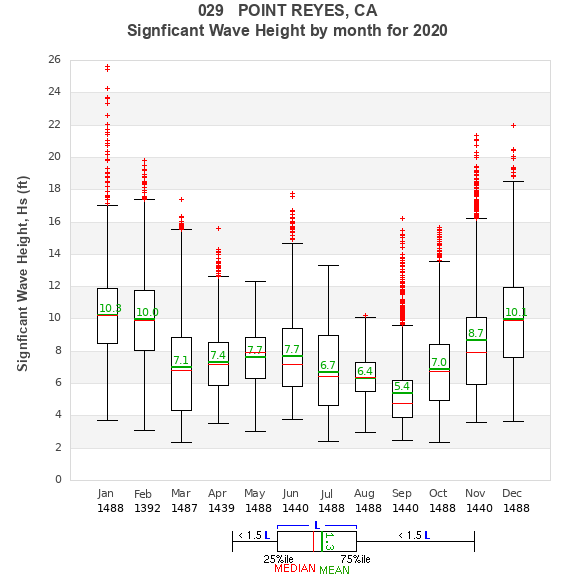 Hs box plot