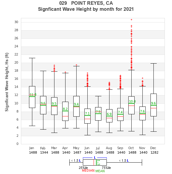 Hs box plot