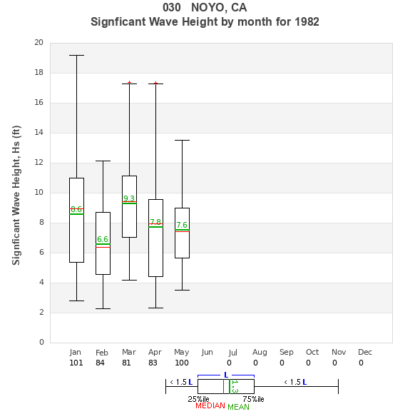 Hs box plot