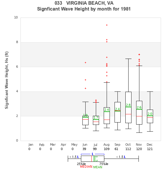 Hs box plot