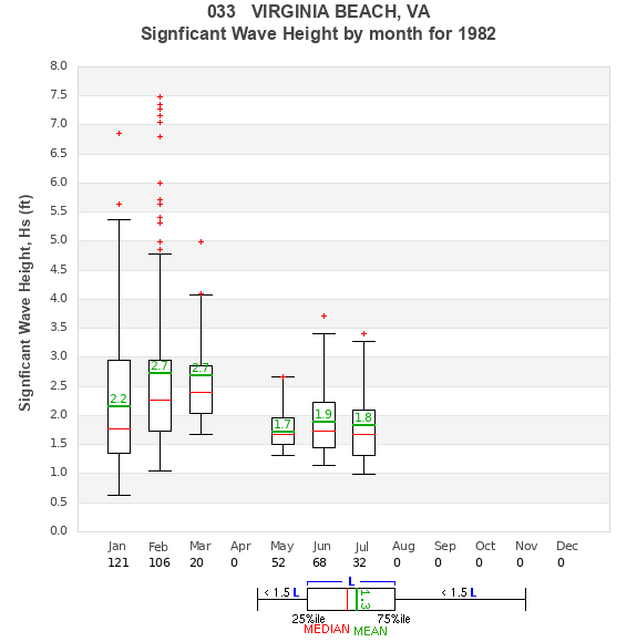 Hs box plot