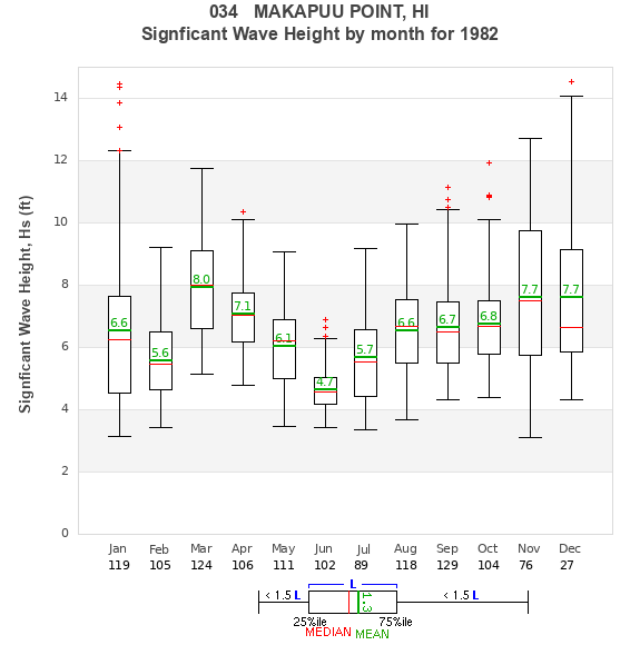 Hs box plot