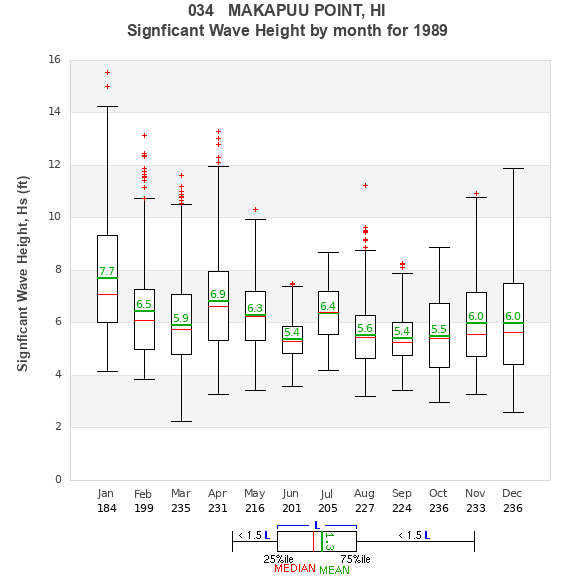 Hs box plot