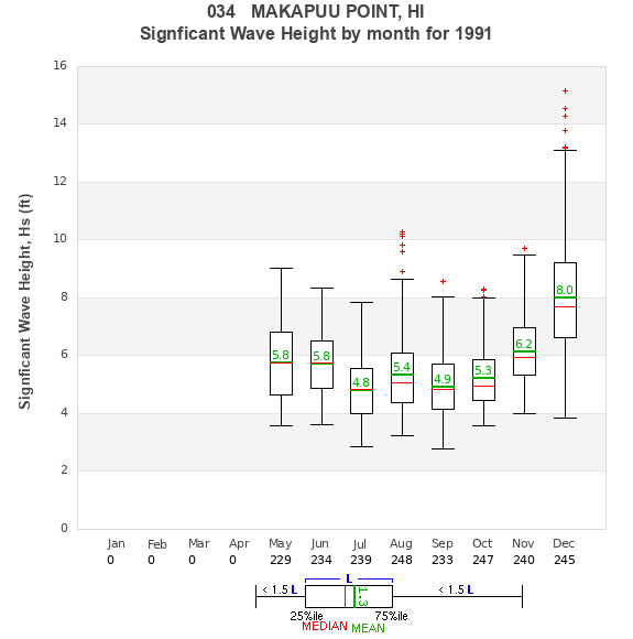 Hs box plot