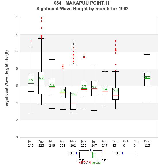 Hs box plot