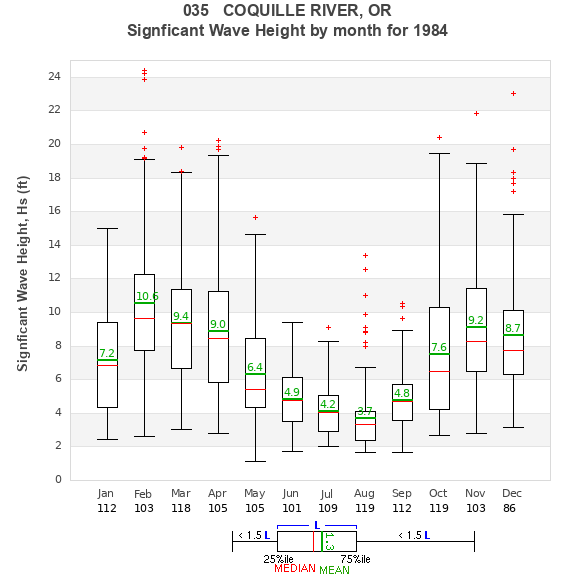 Hs box plot