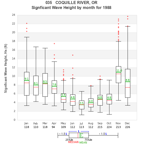 Hs box plot