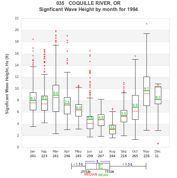 Hs box plot