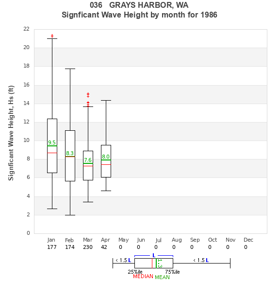 Hs box plot