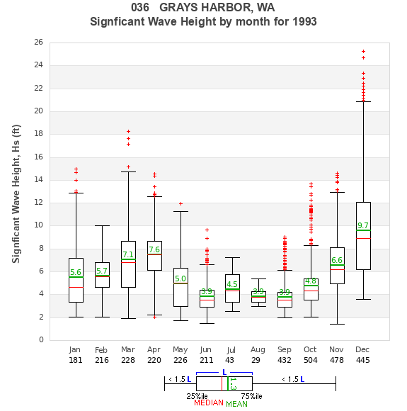 Hs box plot