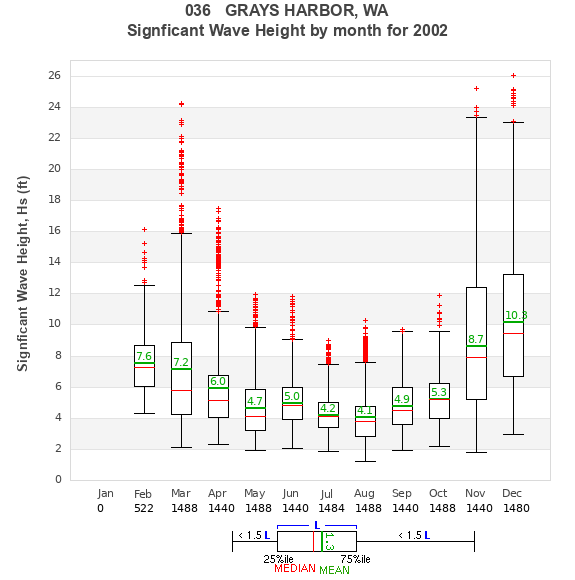 Hs box plot