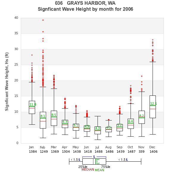 Hs box plot