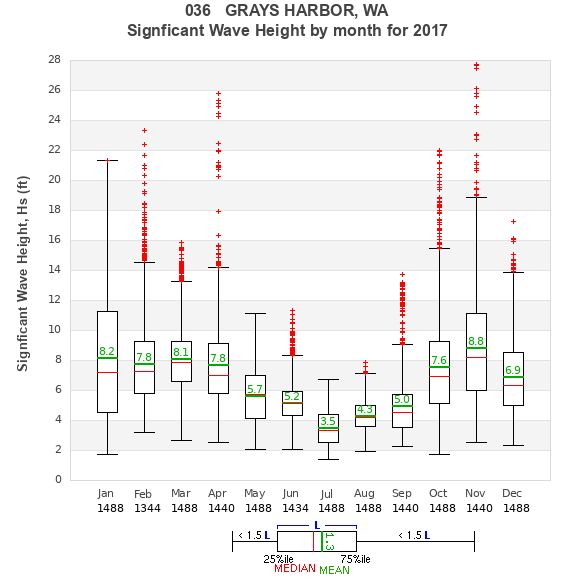 Hs box plot