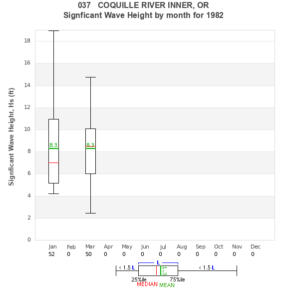 Hs box plot