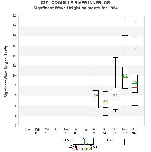 Hs box plot