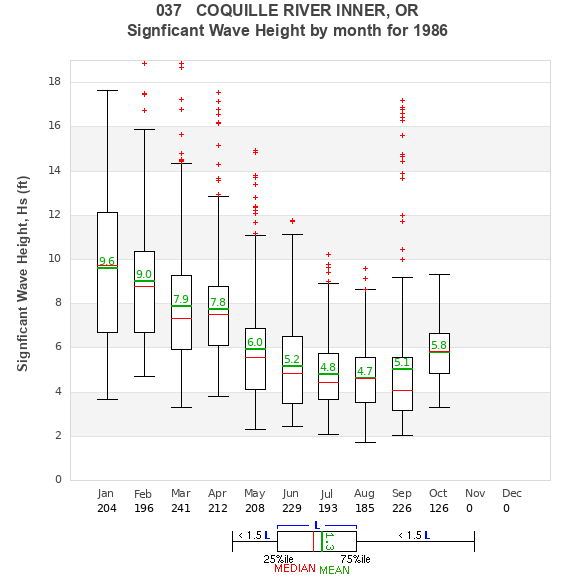 Hs box plot