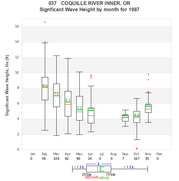 Hs box plot