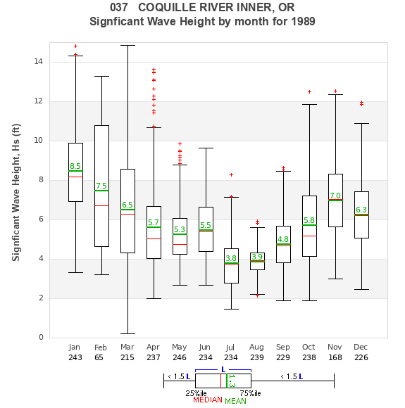 Hs box plot