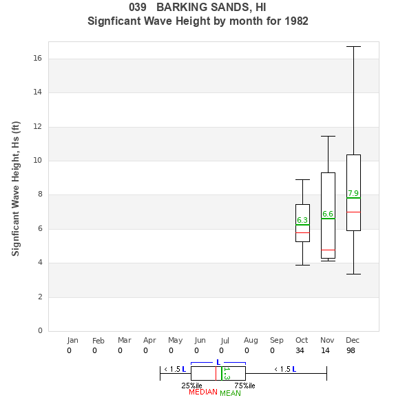 Hs box plot