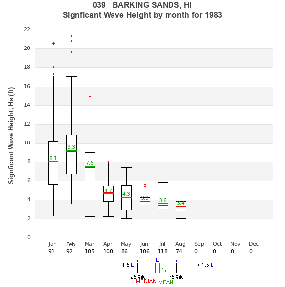 Hs box plot