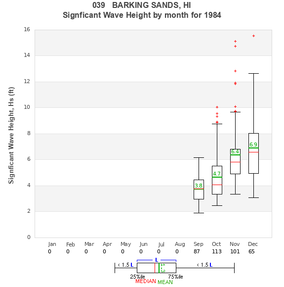 Hs box plot