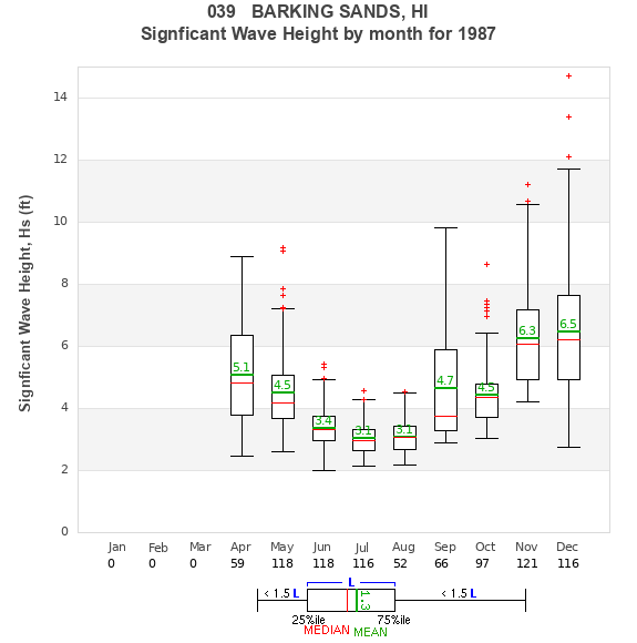 Hs box plot