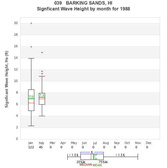 Hs box plot