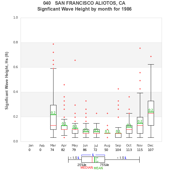 Hs box plot