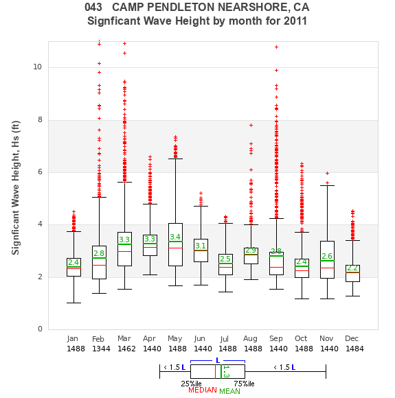 Hs box plot