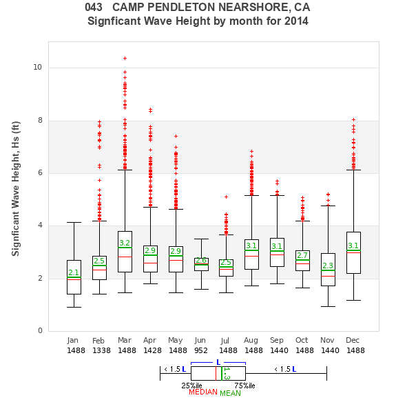 Hs box plot