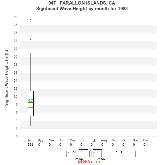 Hs box plot