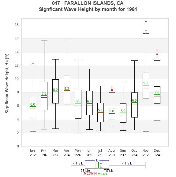 Hs box plot