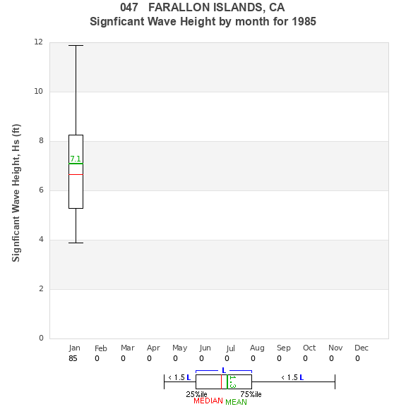 Hs box plot