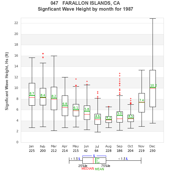 Hs box plot