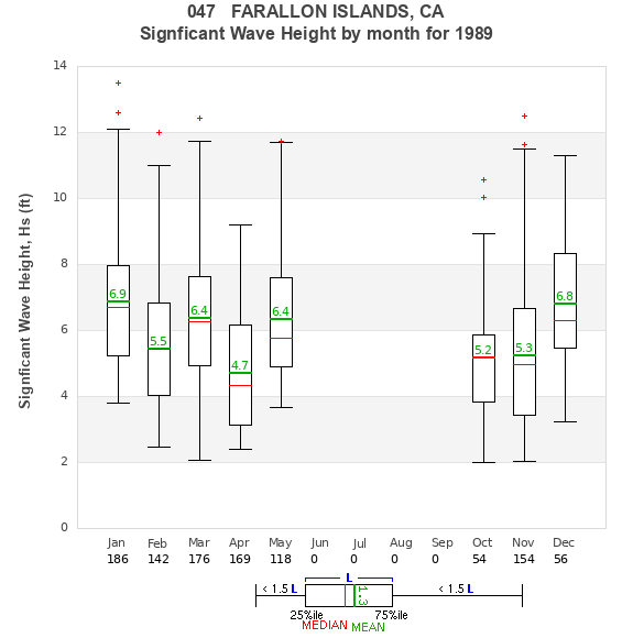 Hs box plot