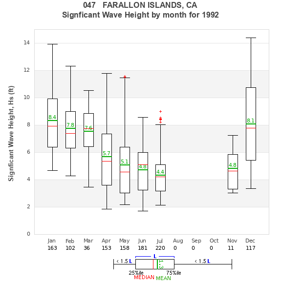 Hs box plot