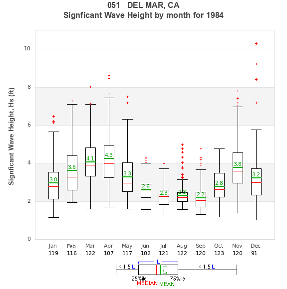 Hs box plot