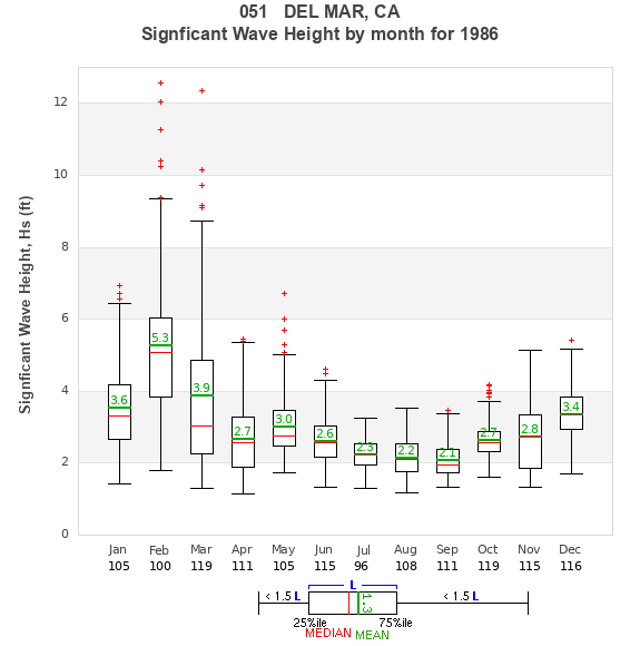 Hs box plot