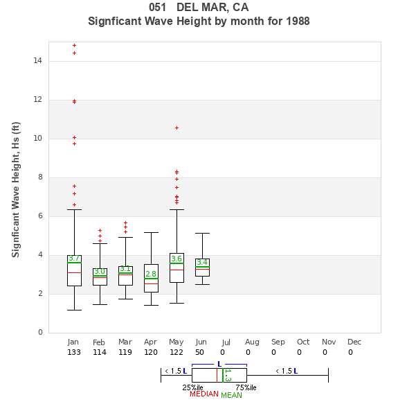 Hs box plot