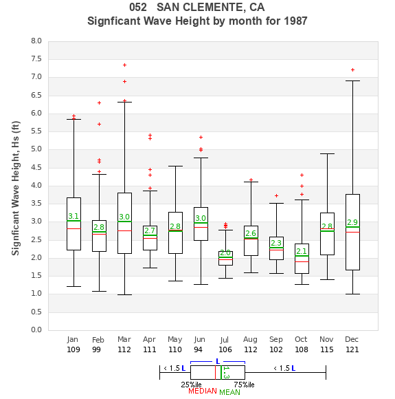 Hs box plot