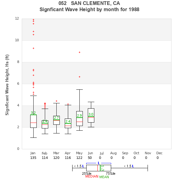 Hs box plot