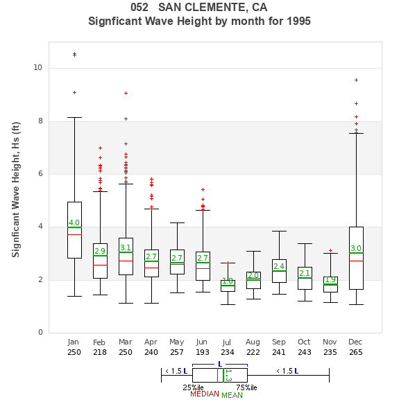 Hs box plot