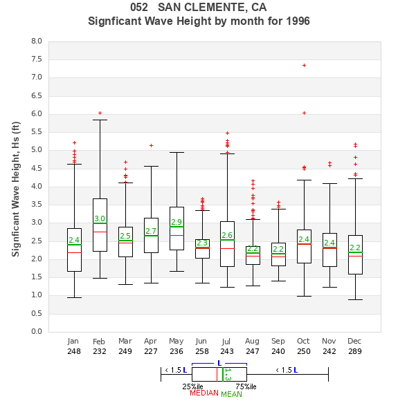 Hs box plot